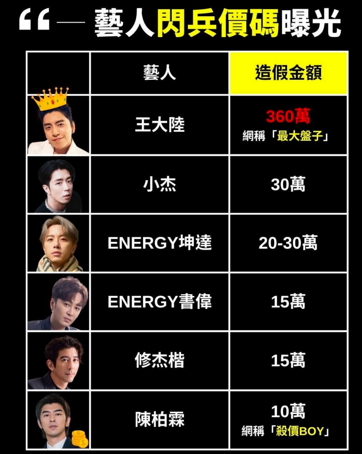 谁做的[允悲]杀价boy 我真的笑死 ​​​