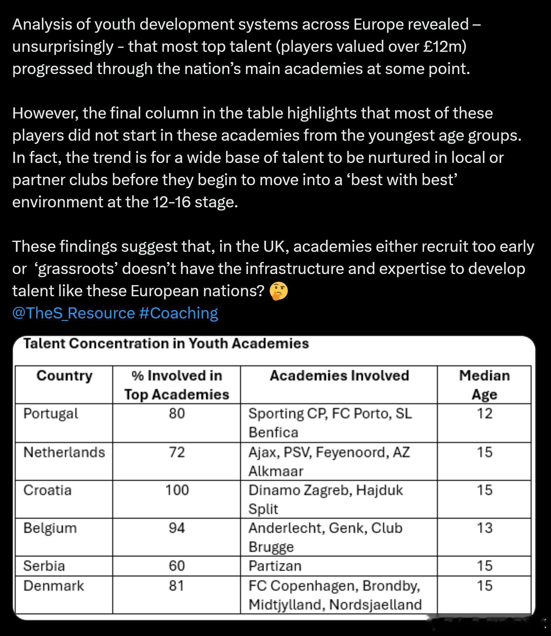 欧洲足球（160）：欧洲青年培养体系分析显示——不出所料——绝大多数顶级天才球员