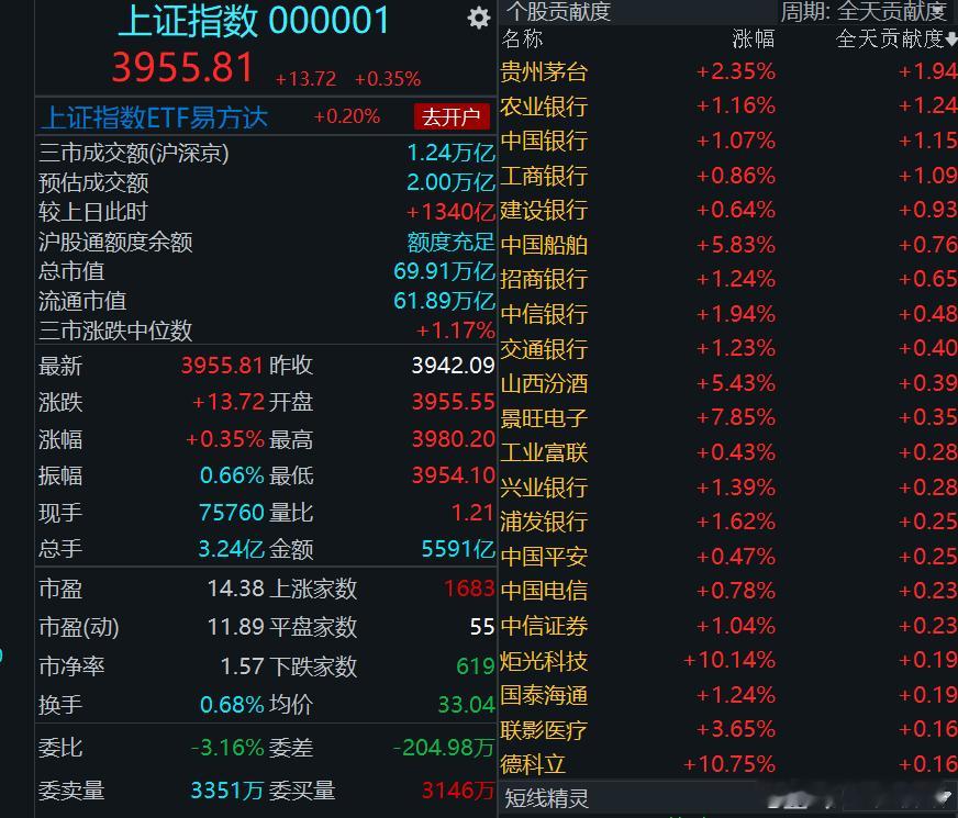 梦回2023？🤣 ​​​