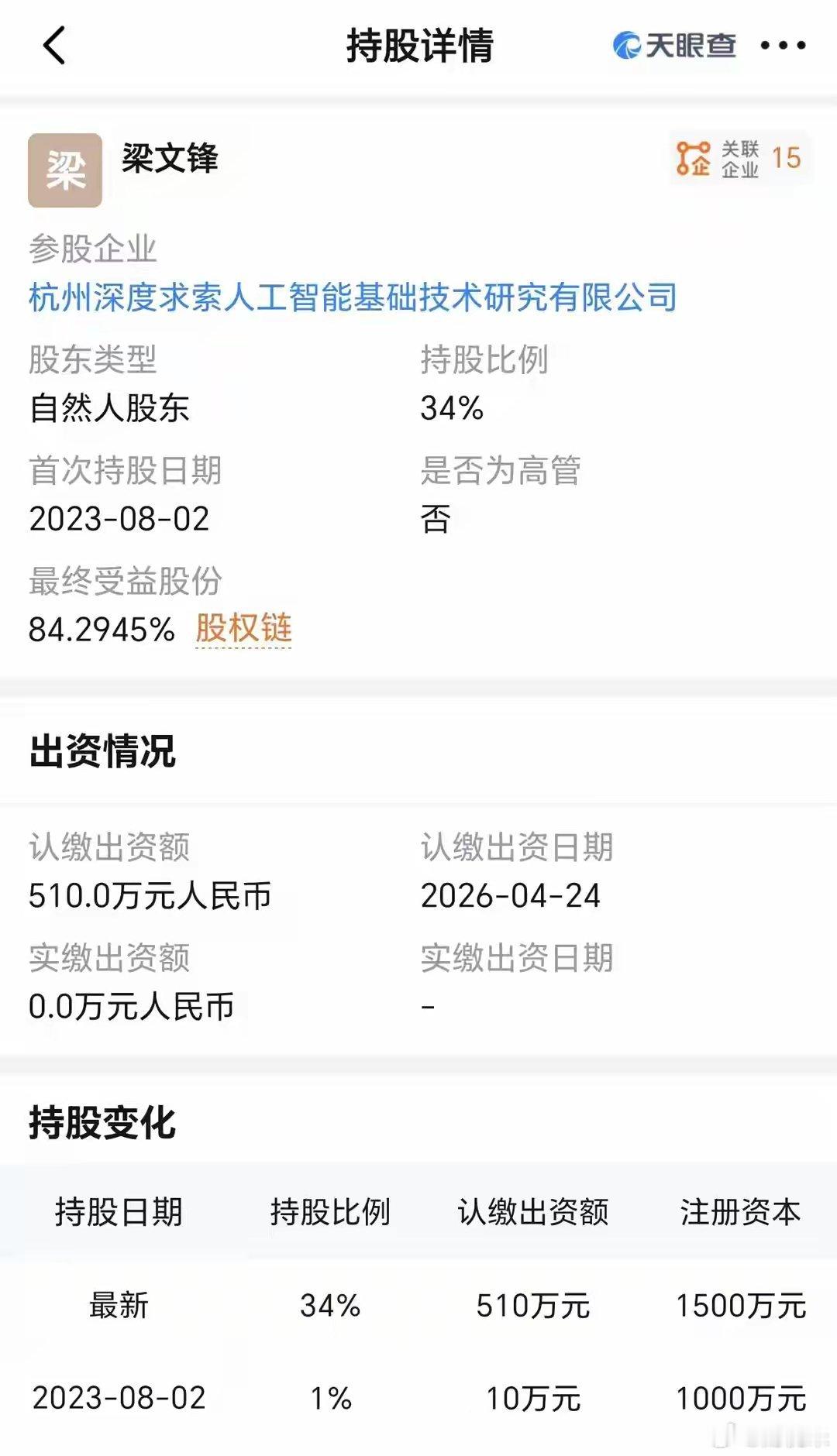 DeepSeek增资！梁文锋持股比例由1%飙至34%4月28日消息，天眼查APP
