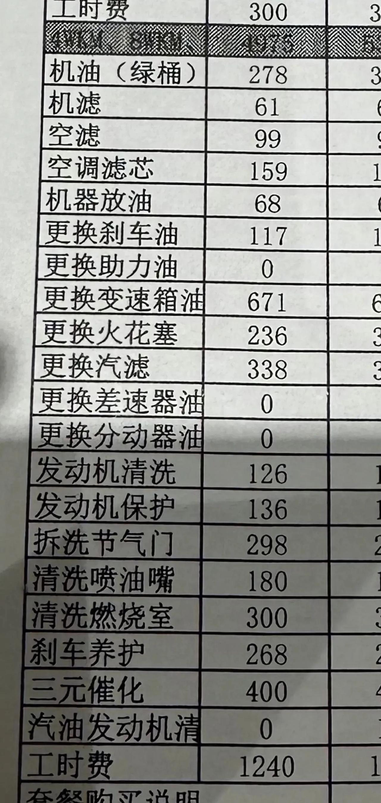 十代雅4万公里大保养需要做这么多夸张项目吗？如图，这是4s店给出的保养项目和报价