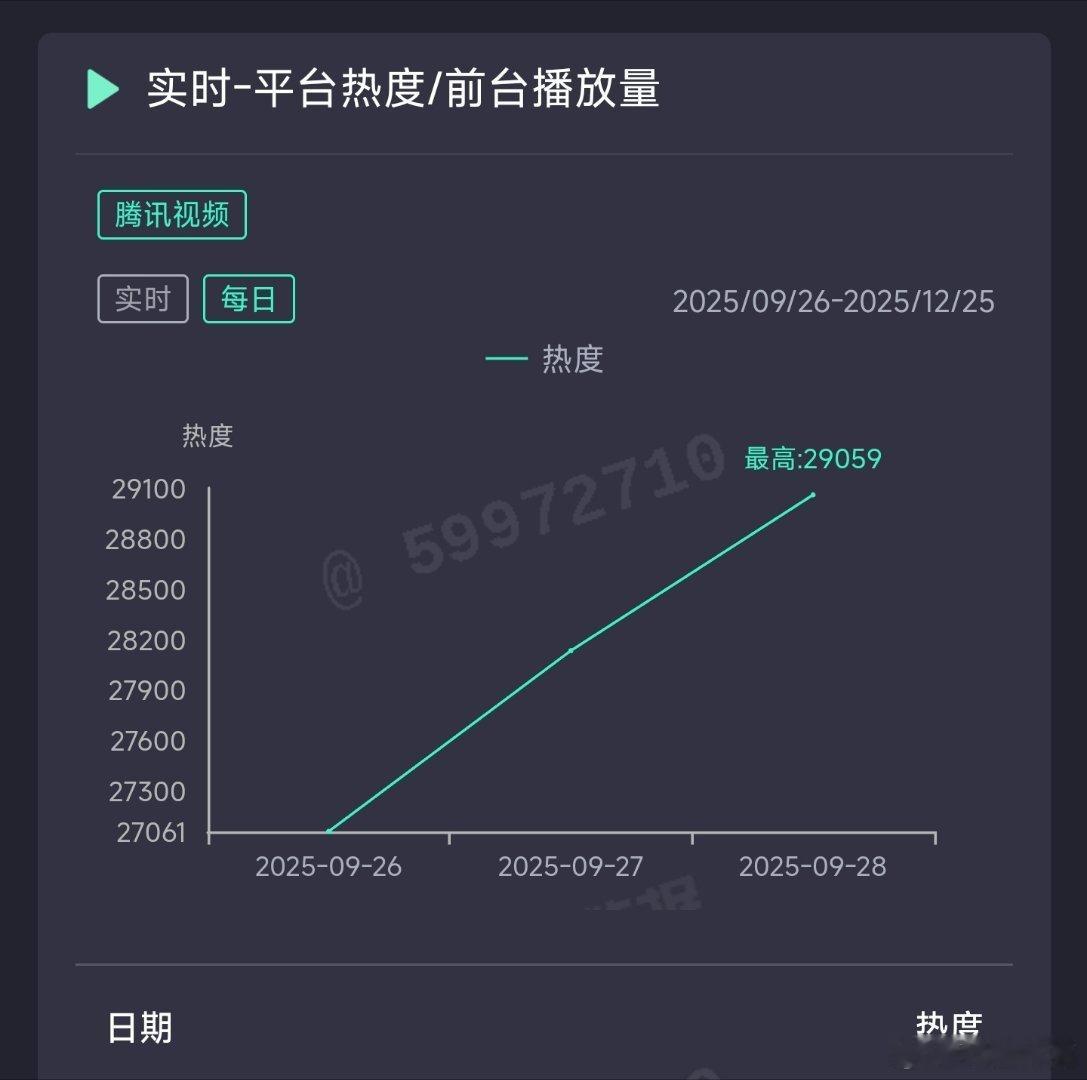 许我耀眼昨日云合推测4500万上下。 ​​​