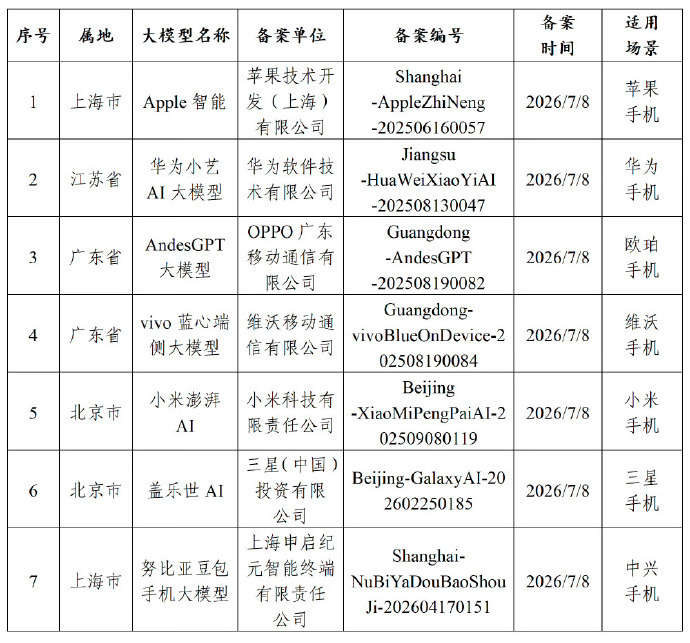 AI手机概念爆发数码闲聊站 概念火热的同时，也需要理性看待落地节奏。首批 10 