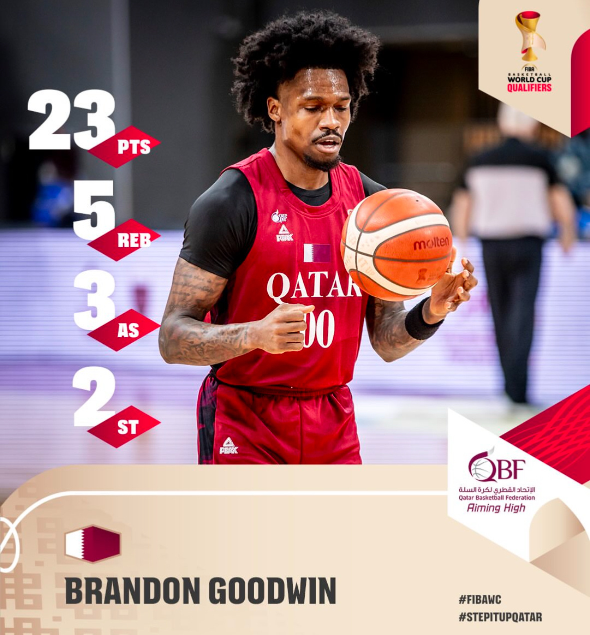 卡塔尔宣布领空关闭正在代表卡塔尔征战世预赛的古德温估计要受影响了卡塔尔下场世预赛