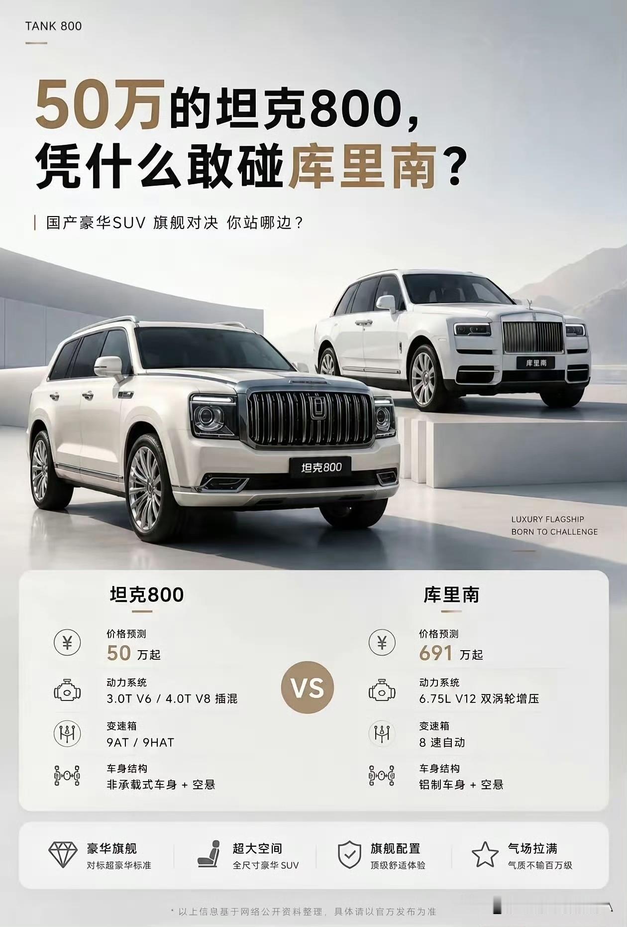 网传“保定库里南”是不是真的要来了？
 
疑似坦克800的谍照正式曝光，作为国产