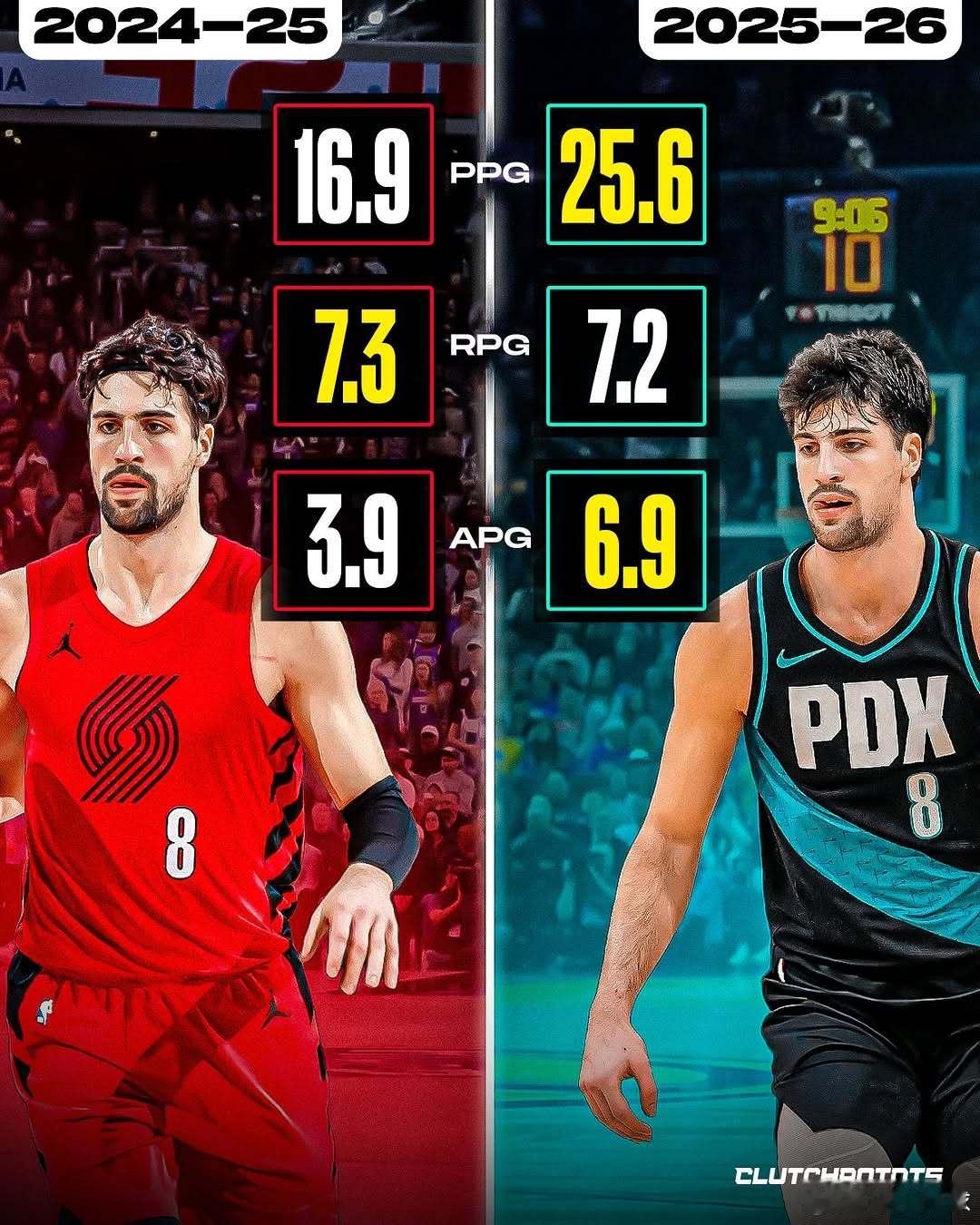 进步最快球员，暂时还没有谢泼德