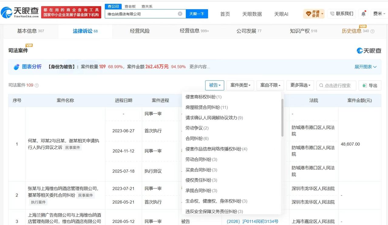 【多家维也纳酒店关联公司曾被罚 维也纳酒店涉多起合同纠纷】维也纳国际酒店客房遍布