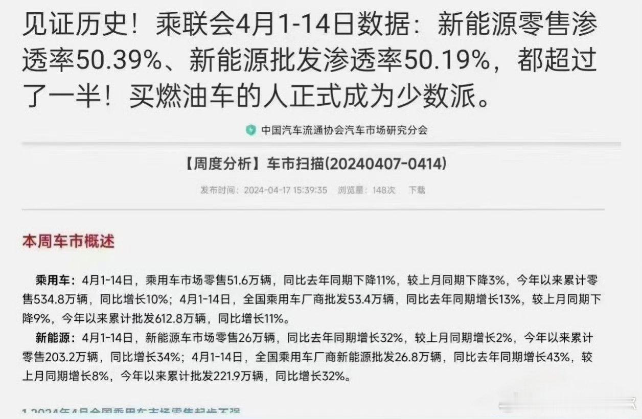 新能源渗透率超过50%，新能源汽车已经成功购车的主流选择！见证历史[笑而不语]#
