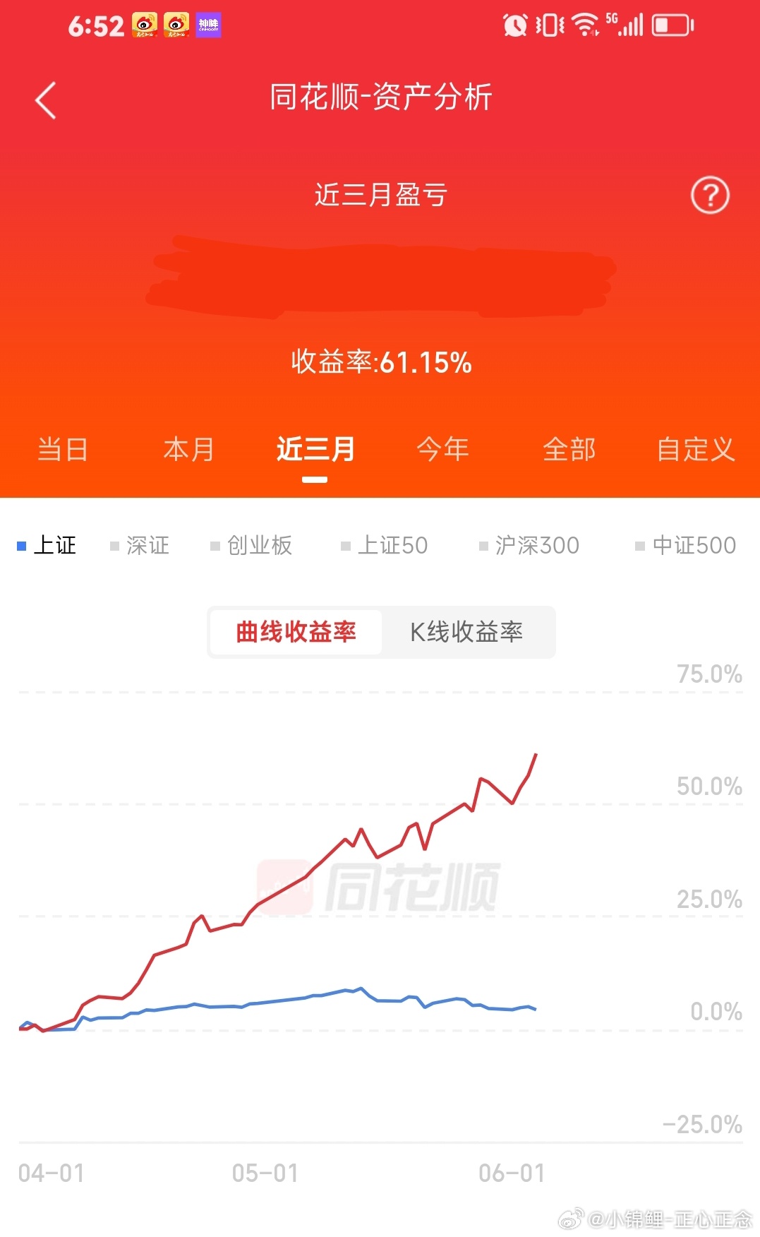 很多人每次加会员群，都会问我，这个月收益多少，一年收益多少。我告诉你，我厉害，不