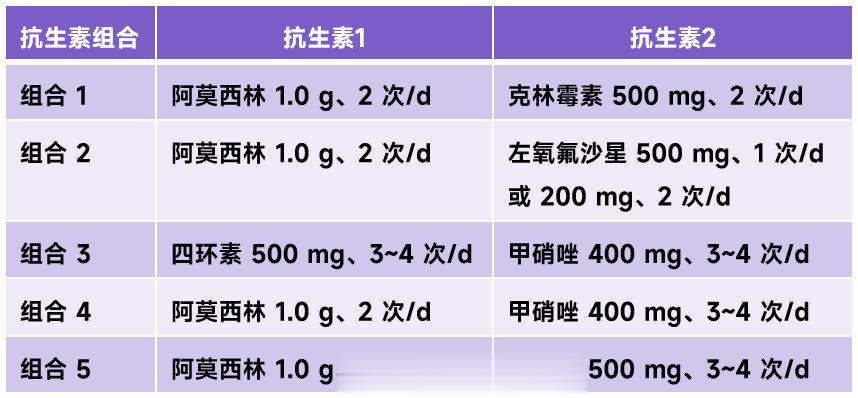 #幽门螺杆菌的人可以试试这个方法#目前为止，四联方案根除幽门螺杆菌还是比较可靠有