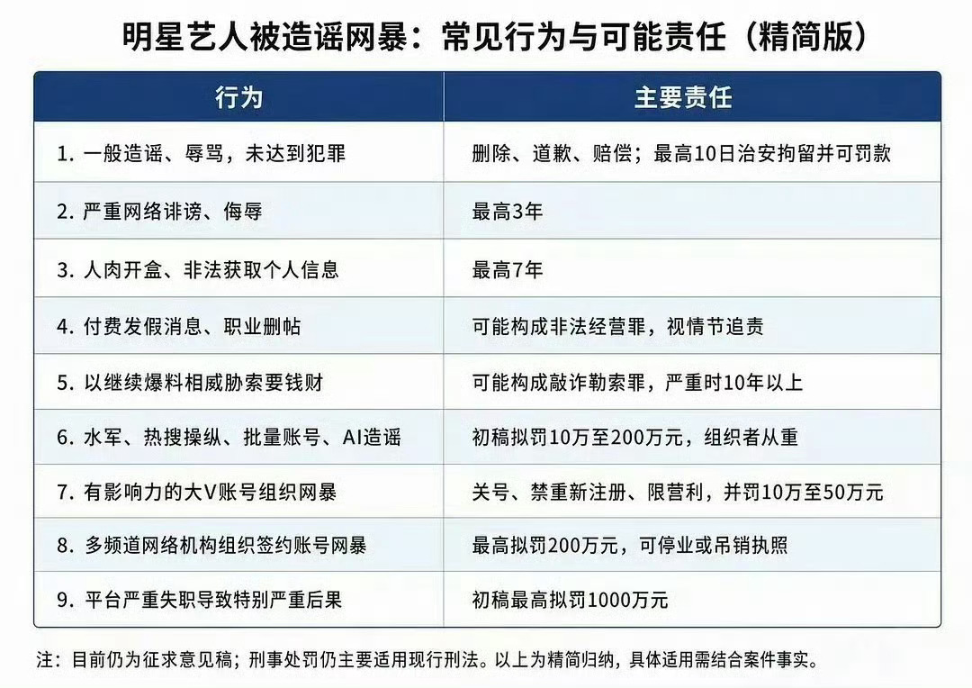明星艺人被造谣网暴 反网络暴力法(意见稿） 