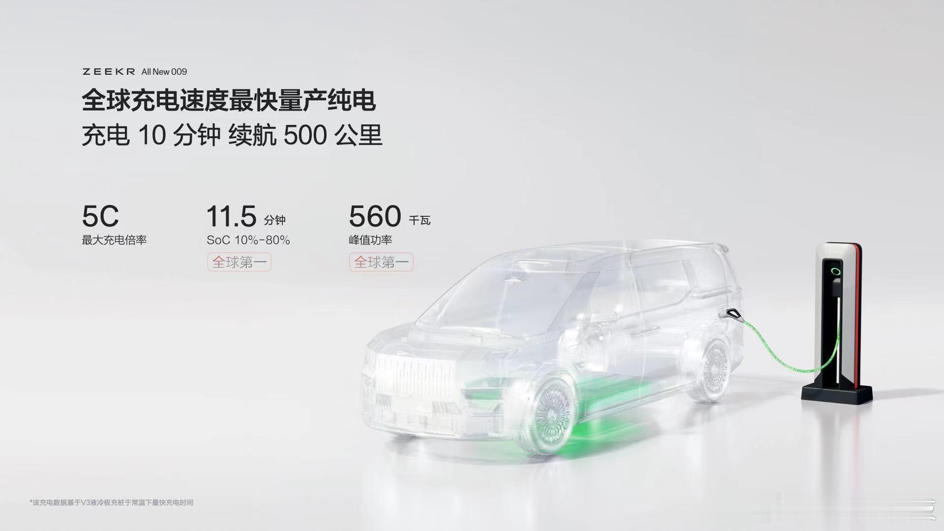全新极氪009续航猛啊，搭载5C麒麟电池，全栈800V高压平台，四驱版CLTC都