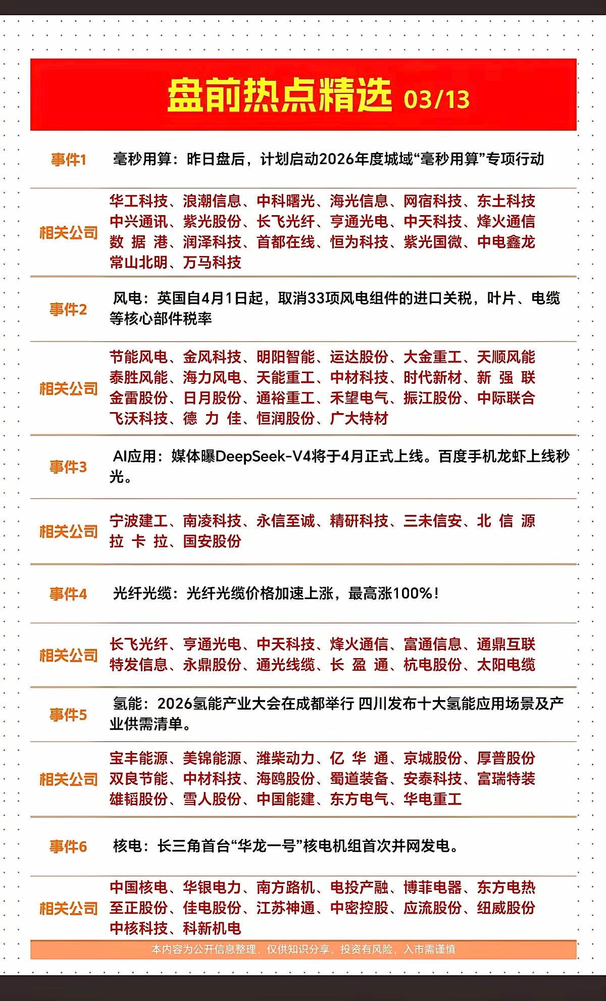 3.13周五  最新：财经热点信息汇总！1.启动“毫秒用算”专项行动2.英国取消