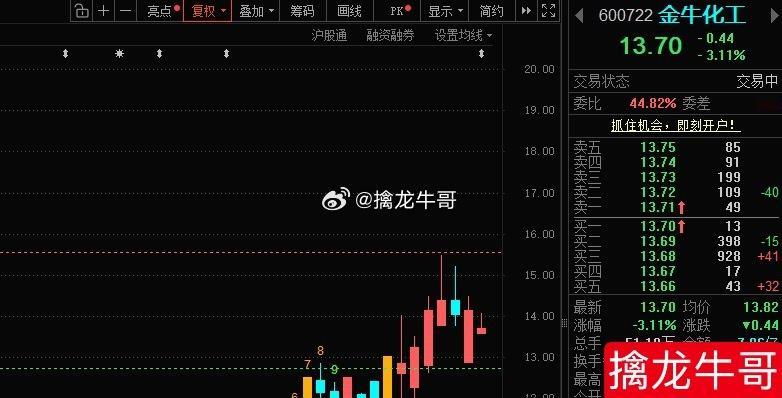 “牛”目前承接尚可，勿慌！ ​​​