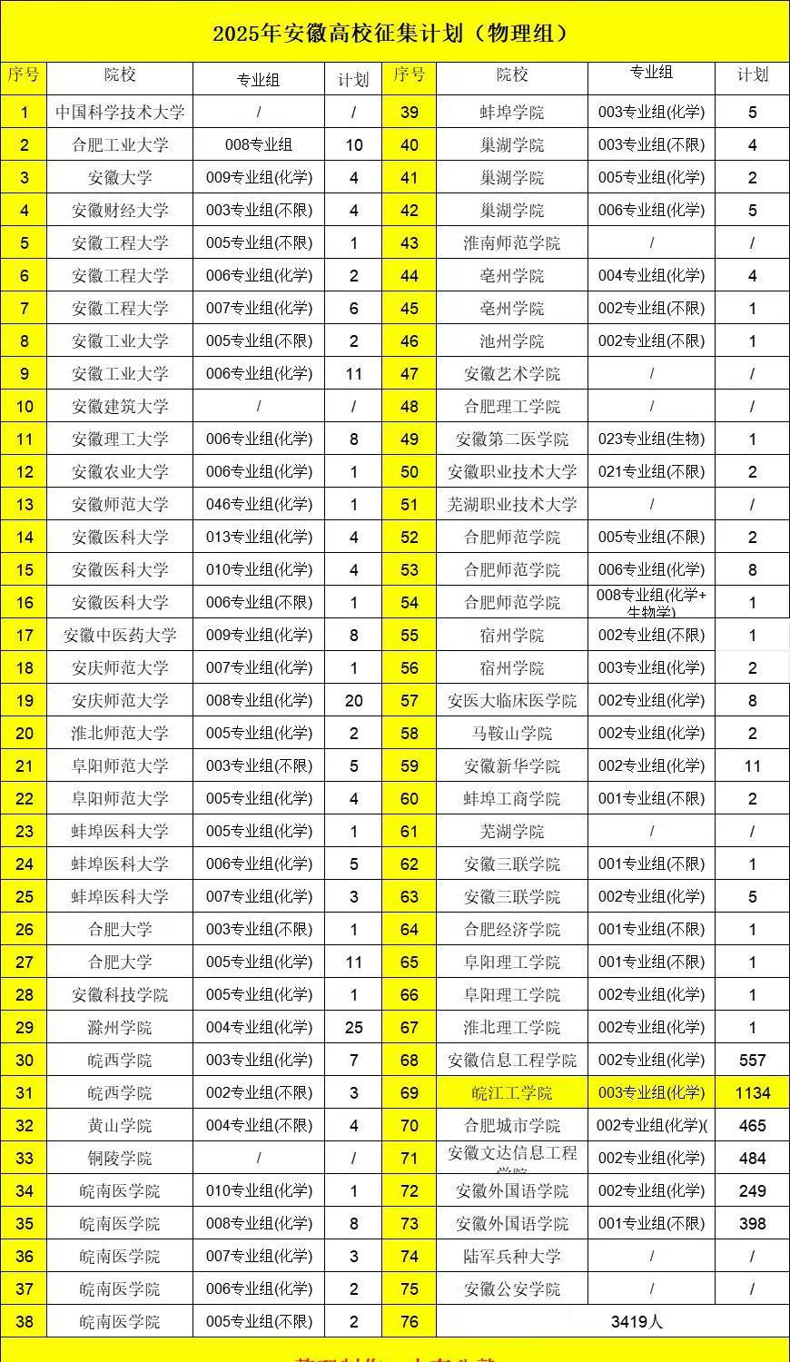 只剩4小时！

错过今天，艺术体育专科彻底关门。

11:38，系统倒计时不停跳