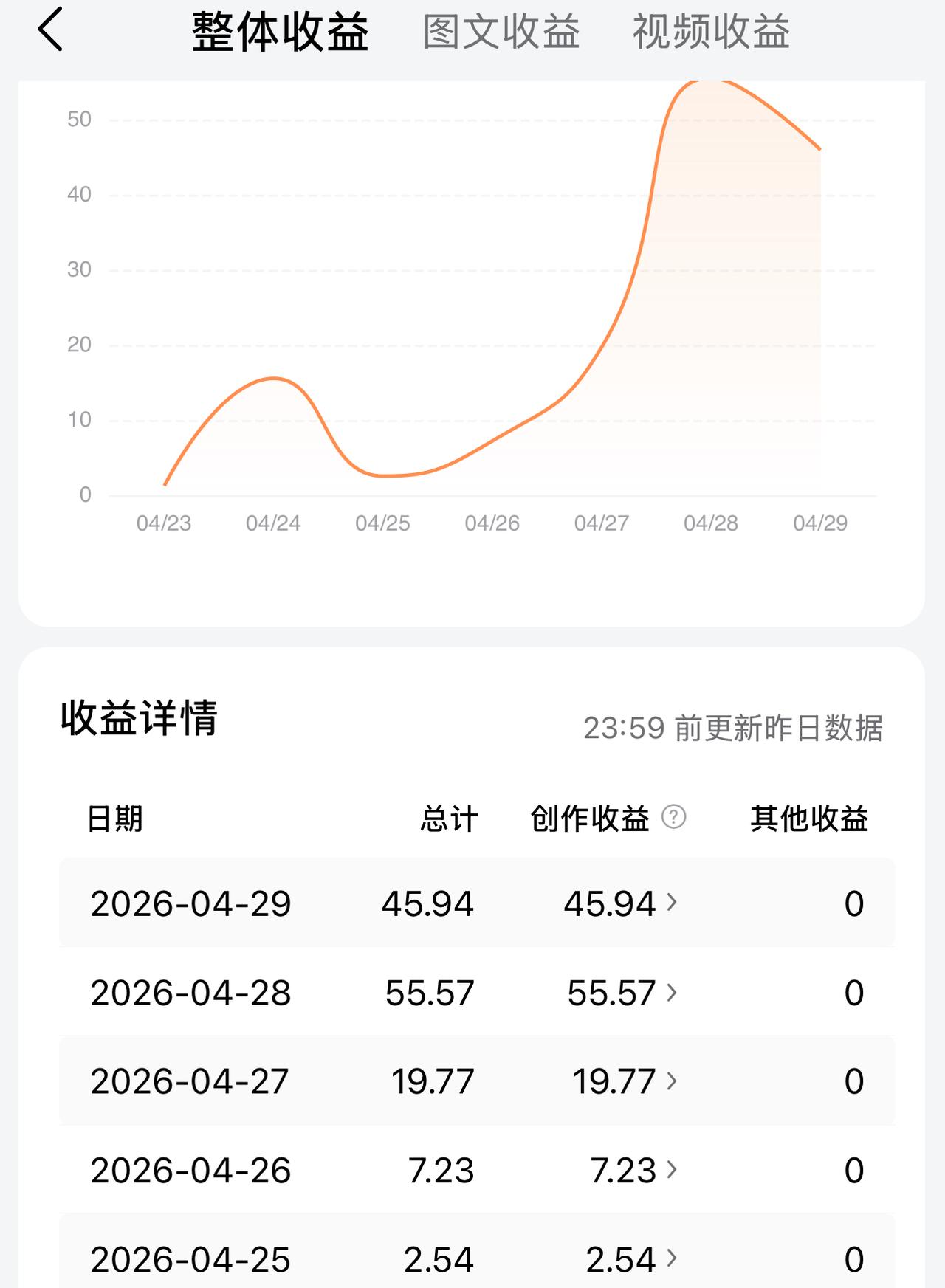 好好好，头条我终于看到了你以前的样子，原来不是你变了，而是我不行。以后不能再吐槽