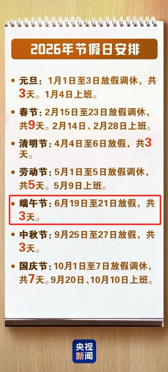周六周日本来就休息 等于放一天假肯定不要调休！端午节连休3天不调休