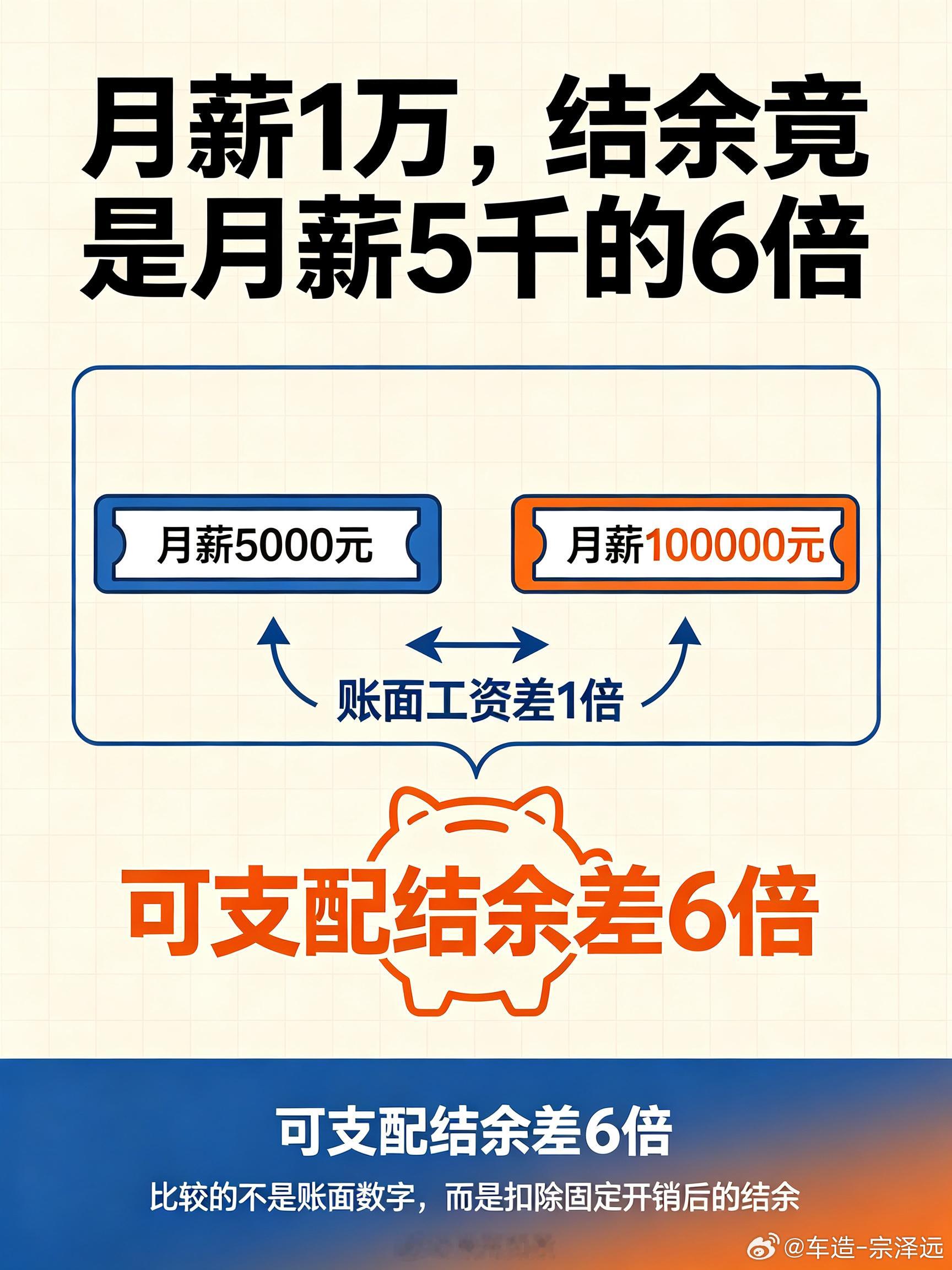 月薪1w是月薪5K的六倍数学老师看了想报警，打工人看了却沉默了。月薪5000，房