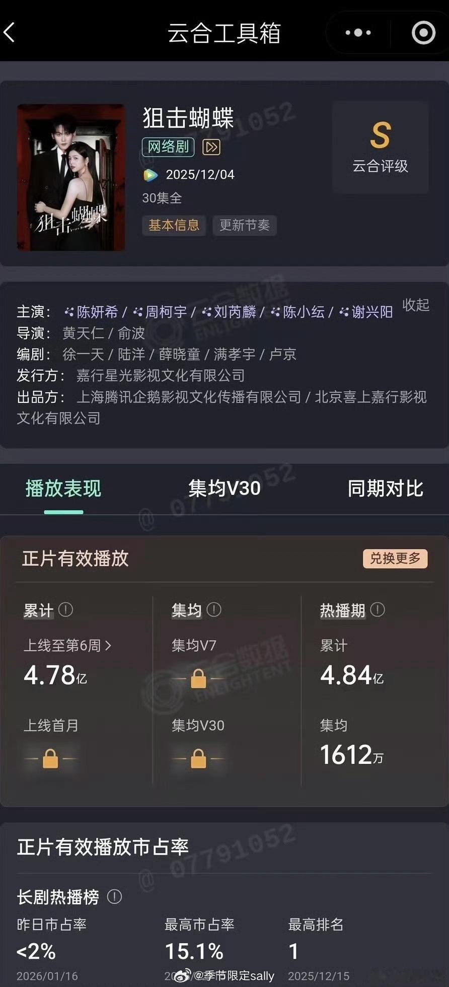 陈妍希周柯宇《狙击蝴蝶》热播期集均1612万 