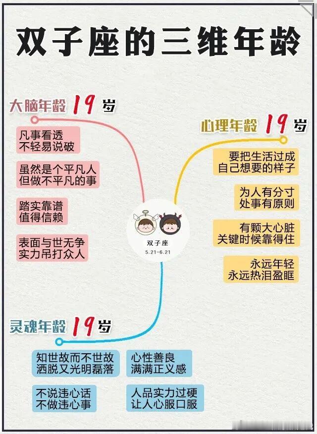 你看，我就说我永远年轻吧以后不说永远18岁了，长一岁，永远19岁吧！有图有真相?