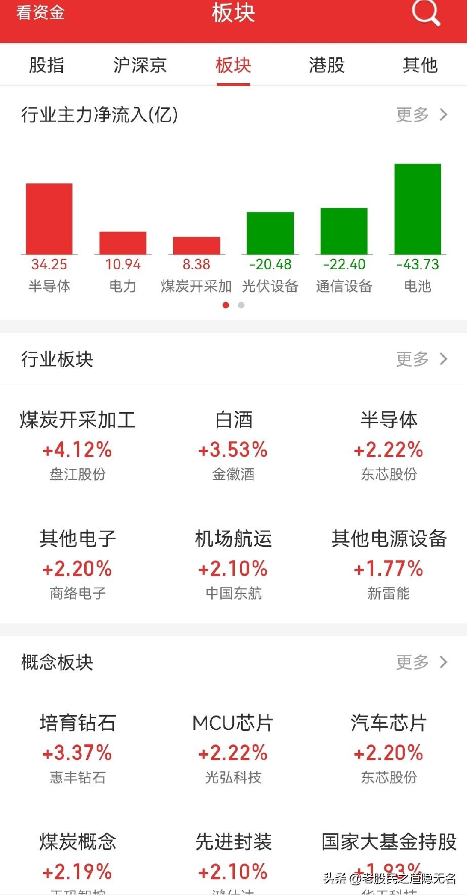 反弹后，还会回踩吗？
回踩至60日均线后横向震荡算好的，破位才是可怕的…

指数