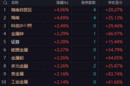 【10月29日午评：午后大盘大概率延续窄幅震荡，全天指数收于4000点之下以阳十