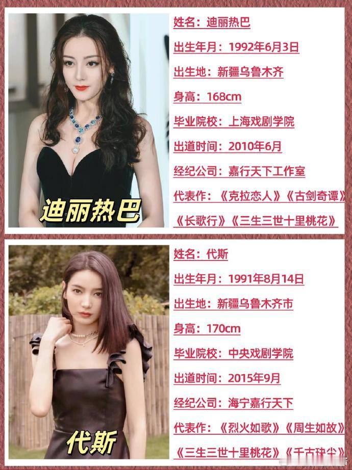 盘点6位维吾尔族的女明星，你最吃哪位的颜[送花花] 1⃣️迪丽热巴 2⃣️代斯 