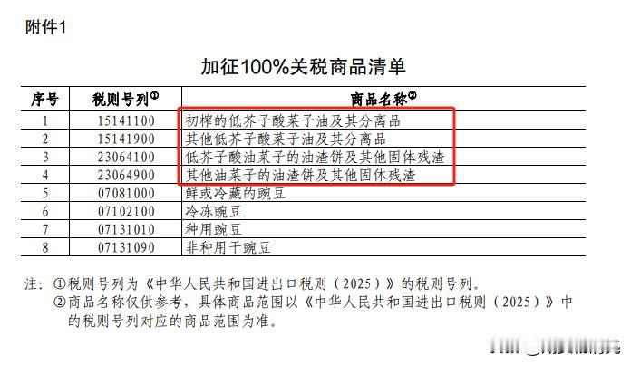 菜子油是个什么玩意，有知道的吗？难道征收关税的东西是个虚拟物，压根不存在的东东？