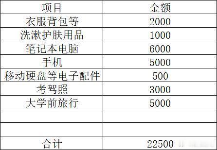 只是高考了，不是家里发财了 