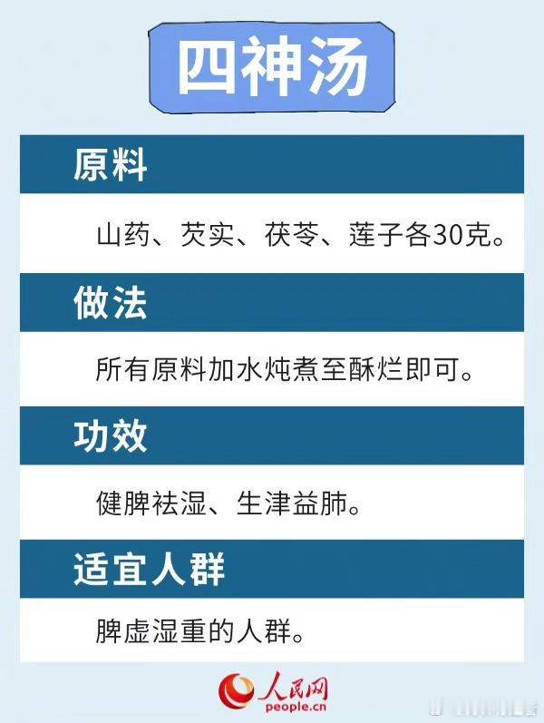 #健康郑州# 【请查收！#6款健脾养肺食疗方#】立秋后，暑热还在盛行。医生介绍，