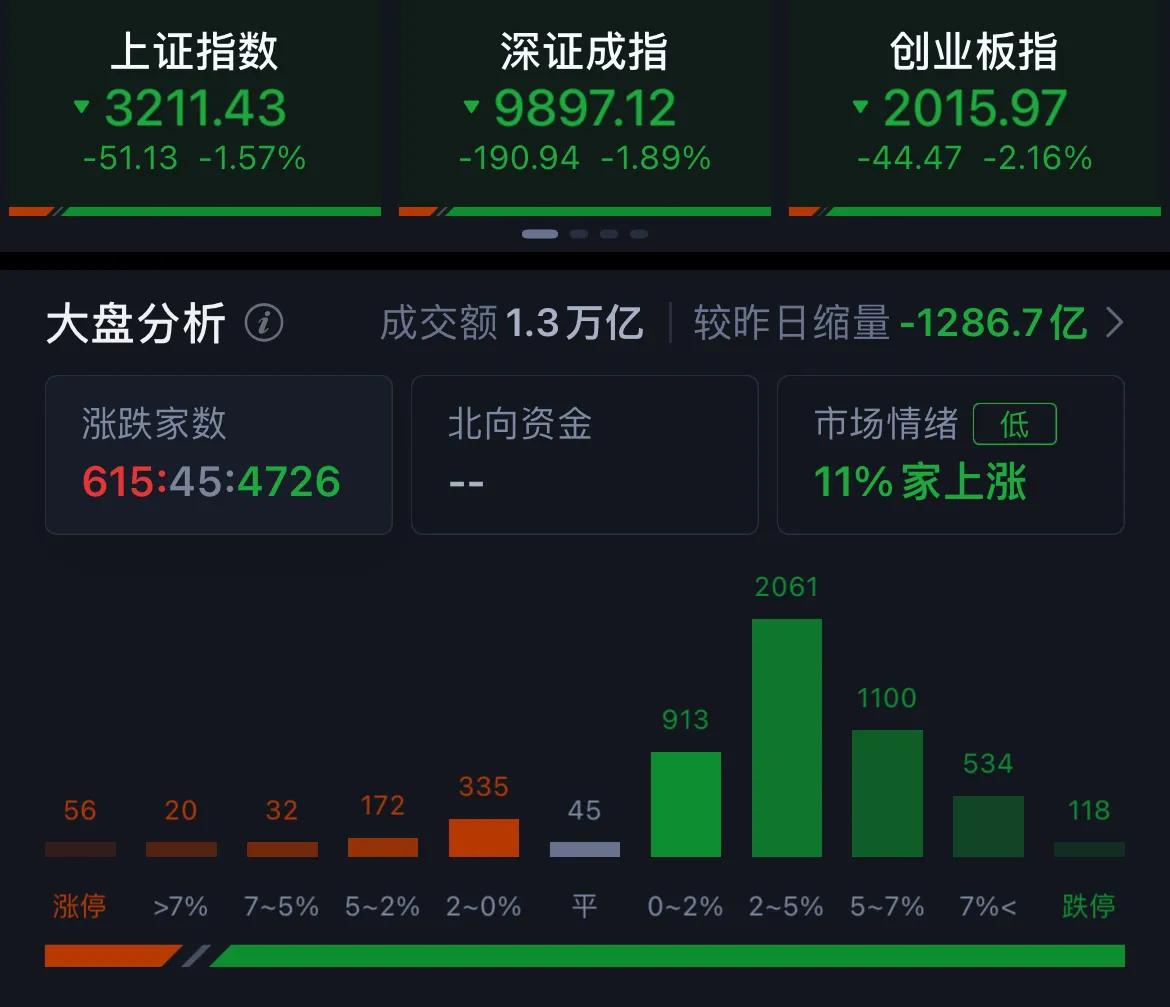 巴菲特、查理芒格、索罗斯、吉姆罗杰斯、彼得林奇，他们平均寿命都在85岁以上，在世