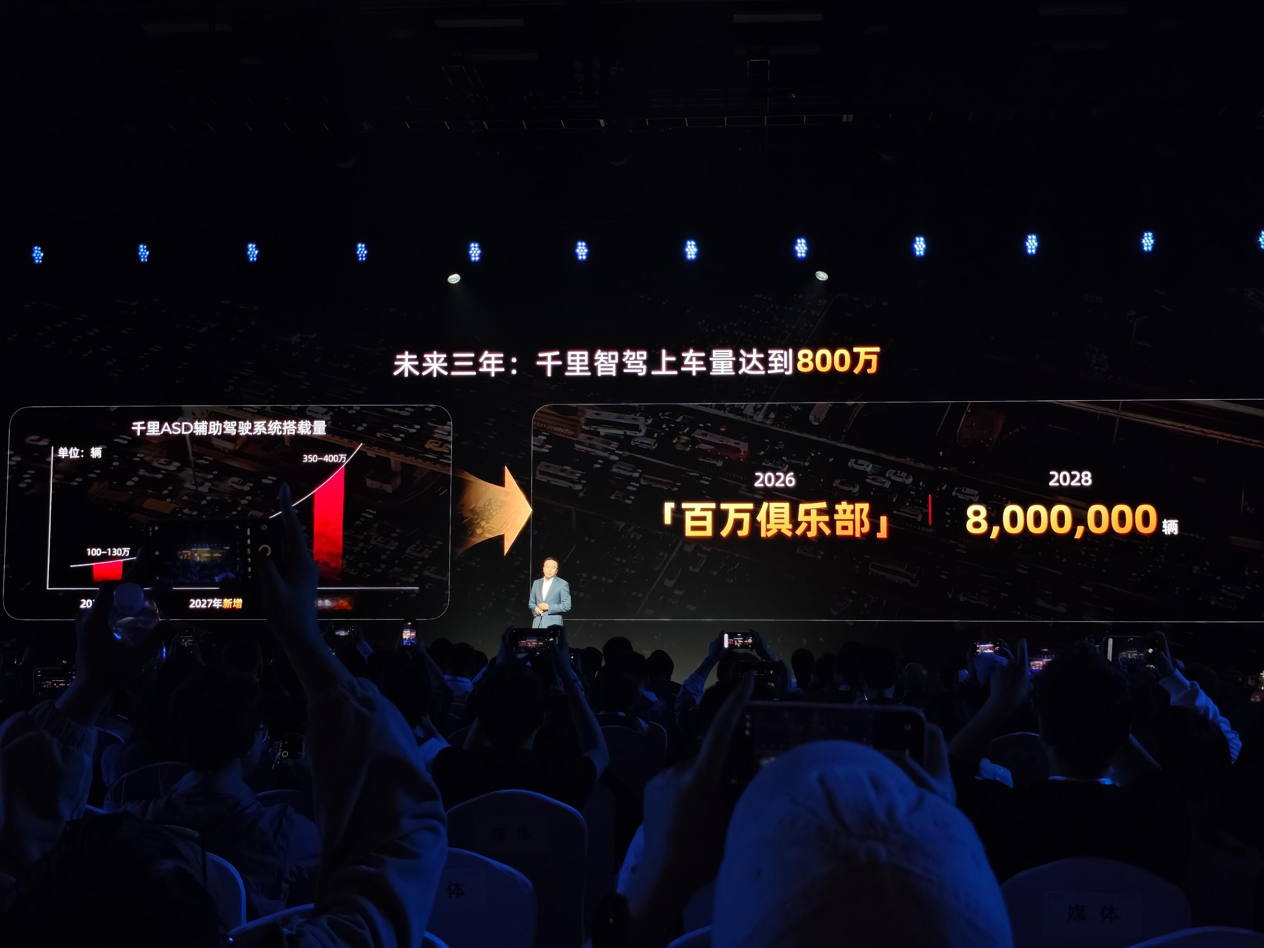 千里智驾目前上车 46 万辆，但野心超级猛：3 年 800 万辆，成为全球最大的