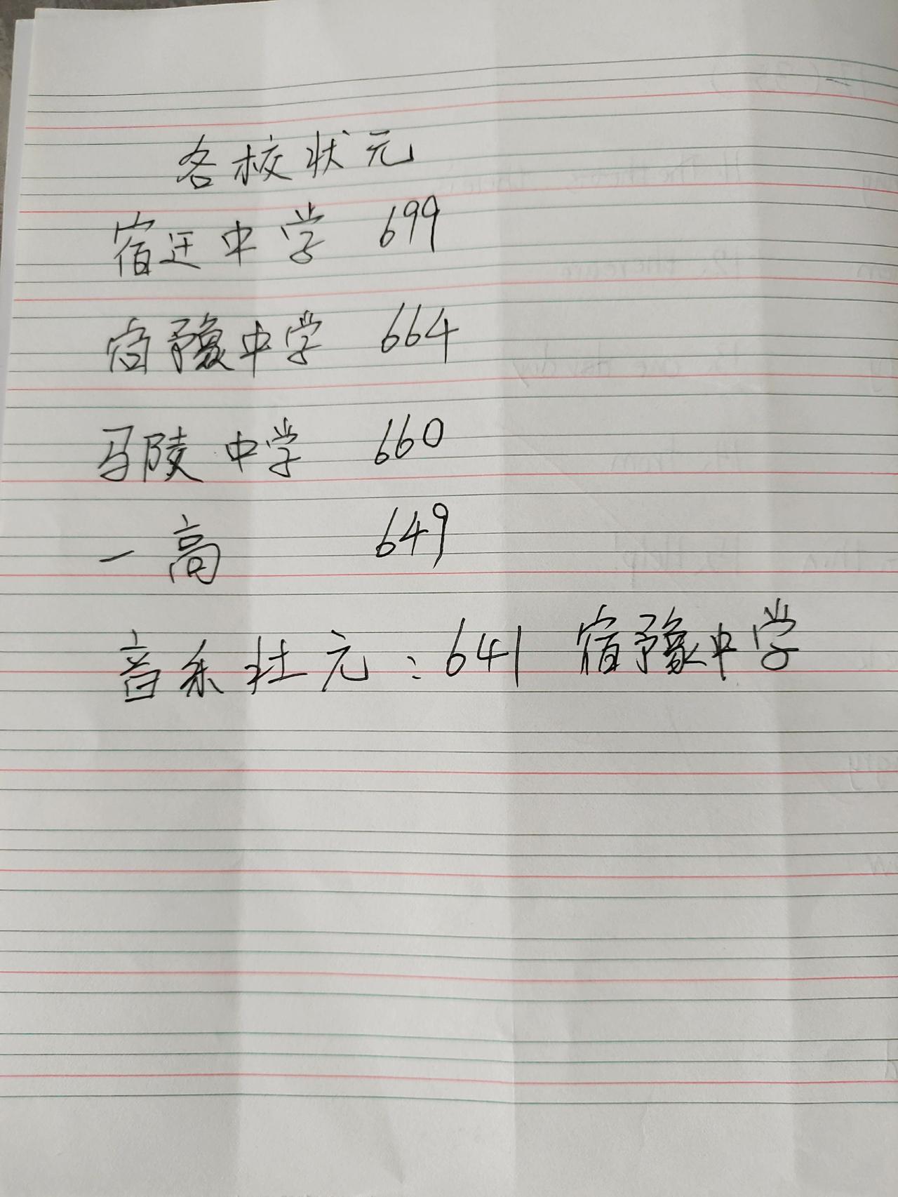 宿迁各校状元