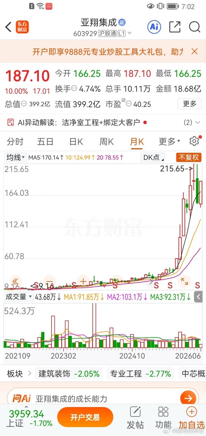 一位广东股民在股吧崩溃的嚎啕大哭，当初20元重仓布局30000股亚翔集成，早已做