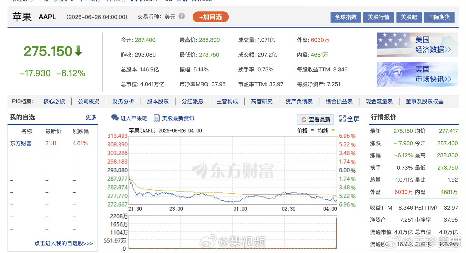 苹果市值一夜蒸发1.8万亿事实证明现在做终端不挣钱，做供应链才赚钱，苹果算是抗到