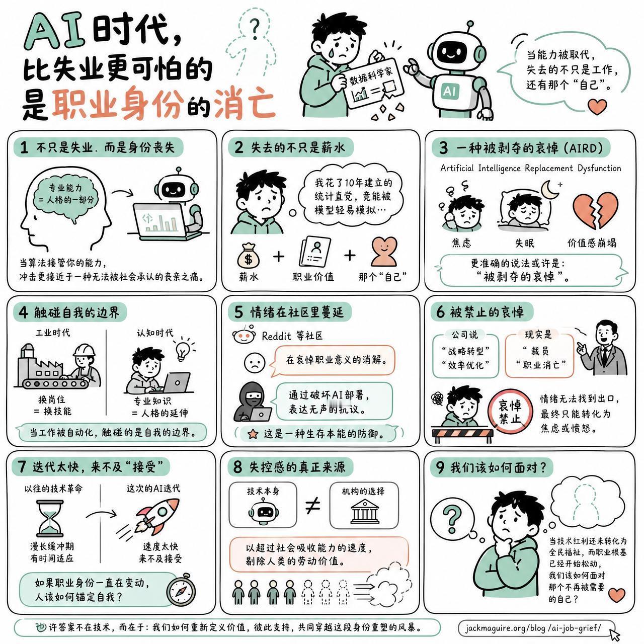 【AI时代，比失业更可怕的是职业身份的消亡】

快速阅读：AI 带来的不仅是失业