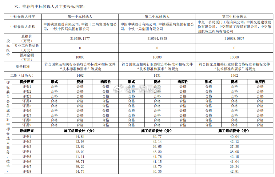 厦门地铁 厦漳泉城际铁路R1线（厦门段）土建工程施工（2标-5标）中标候选人公示