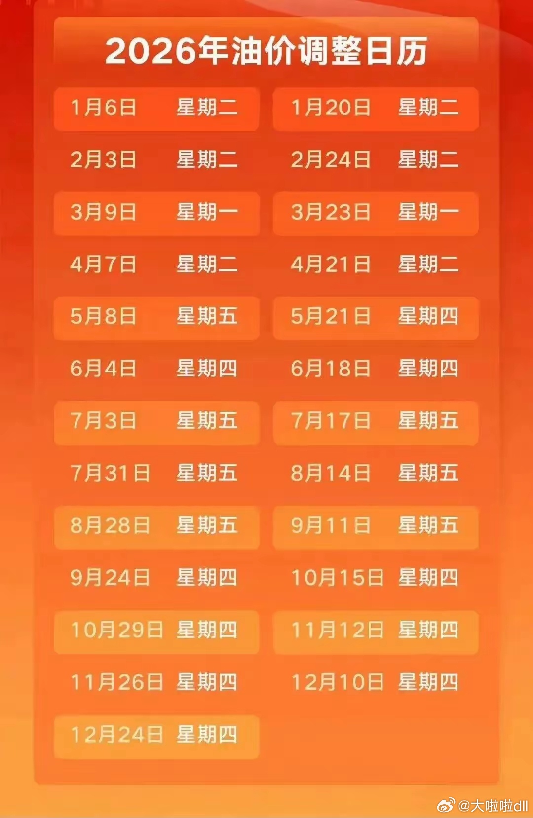油价 9月24日24时，本周四晚，国内油价又要调整了，这是下半年第7次！虽然近期