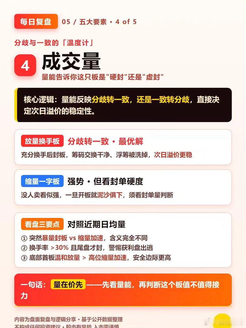 看懂涨停别只看红绿！5大维度，避开盘面陷阱不少人复盘有个简单习惯：收盘翻一遍涨停