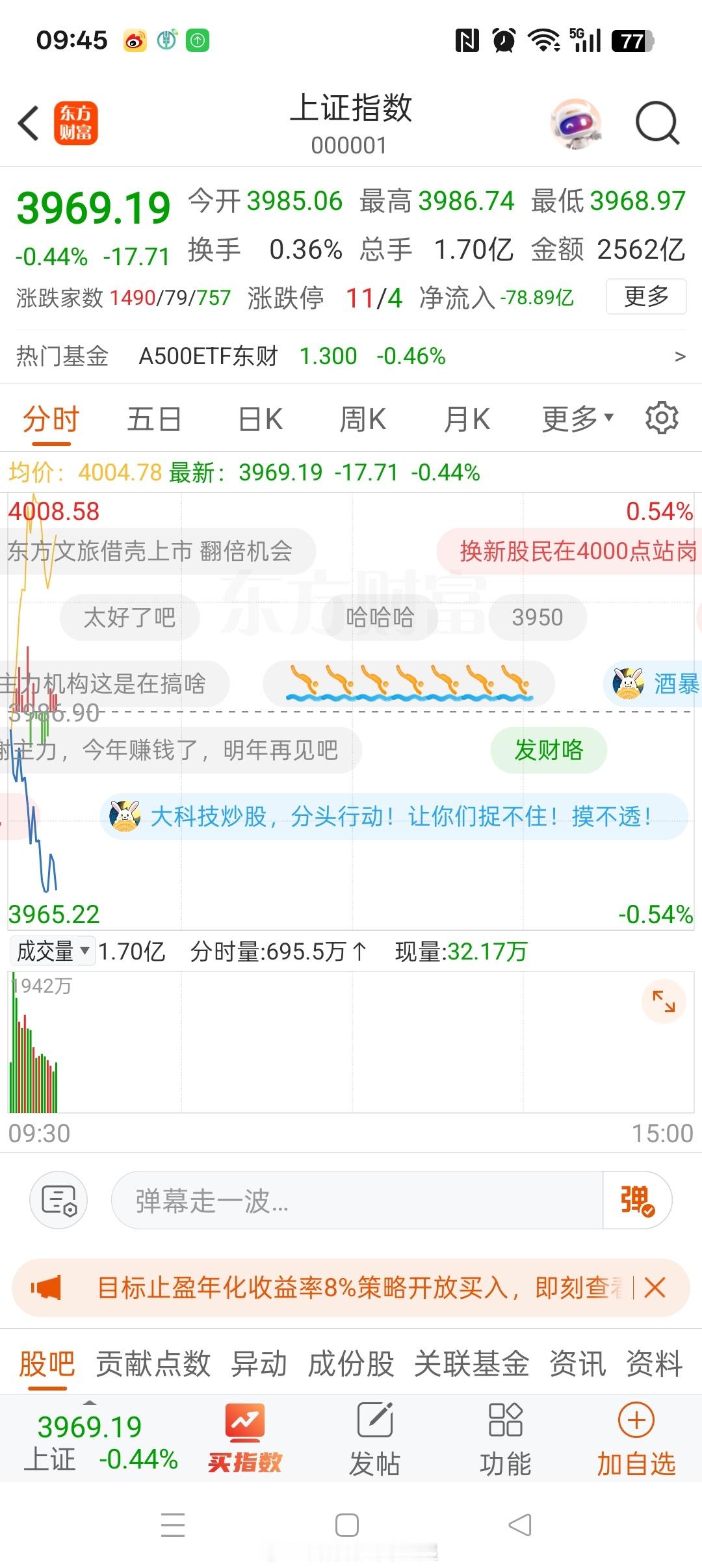 大盘好割裂。 ​​​