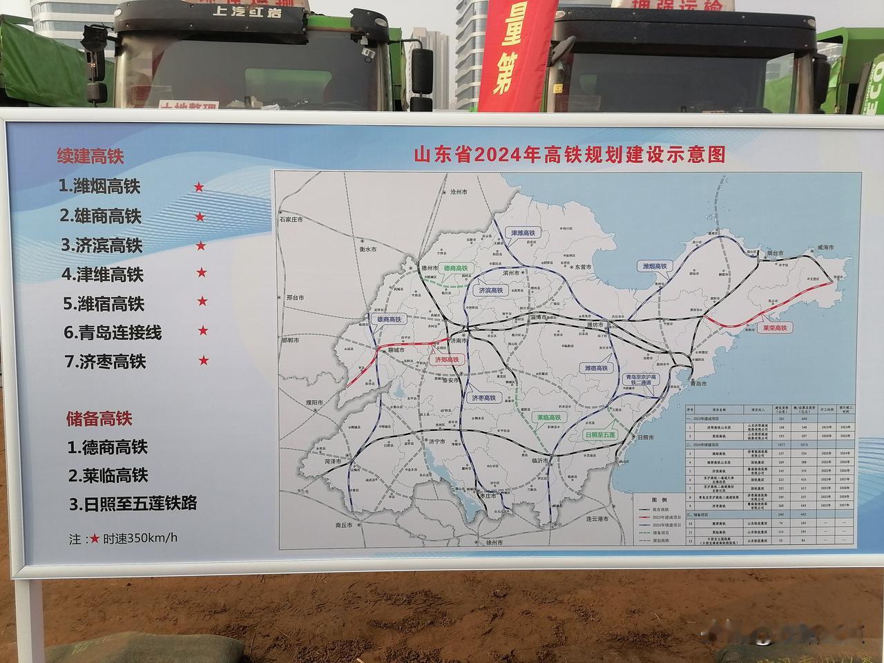十五五铁路建设，山东应该就只有这4条高铁建设比较明确了。
      在前期的路
