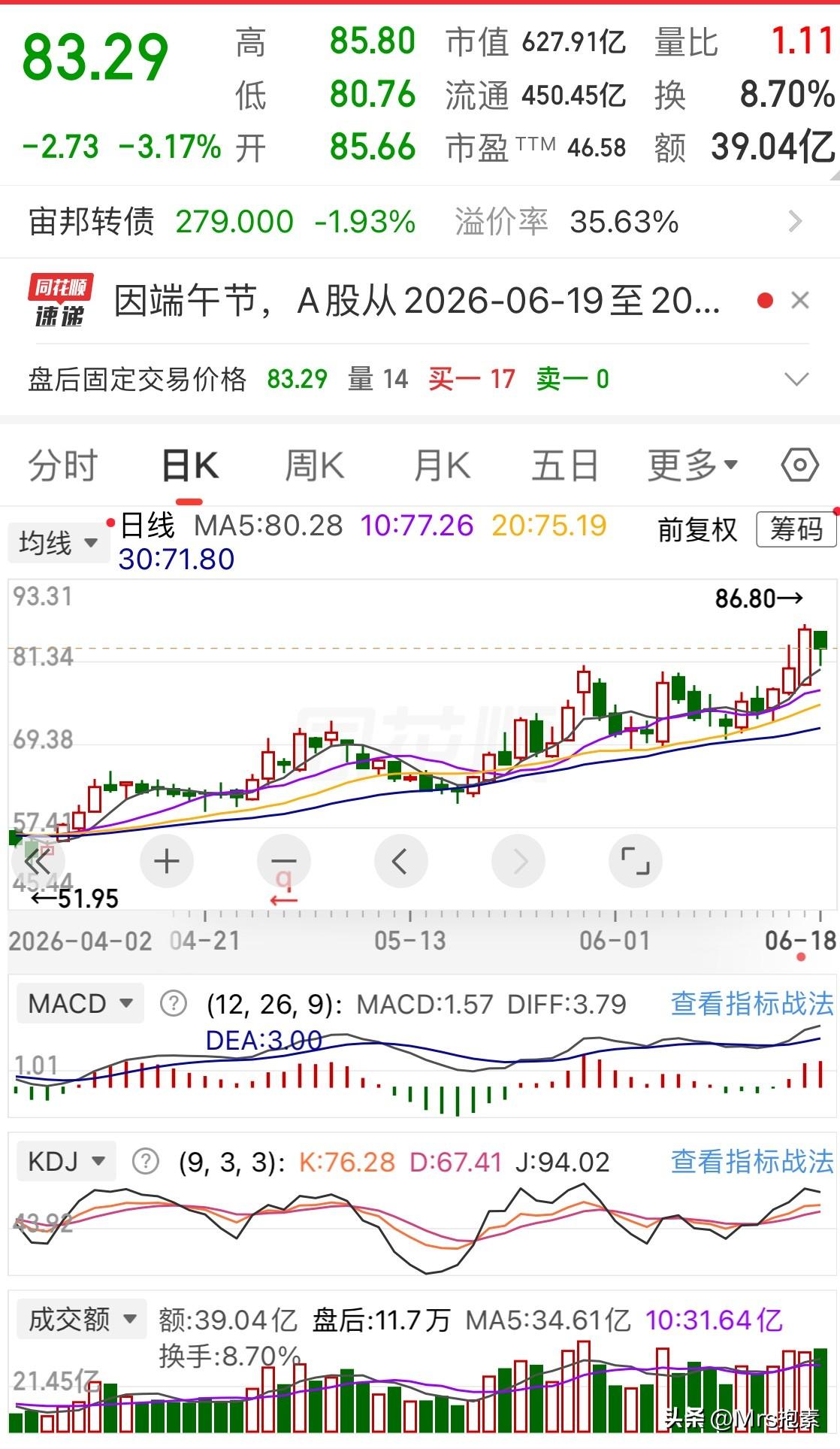 富祥股份燃爆：半年报净利润预增高达32倍！中报预增第一股！同板块新宙邦、海科新源