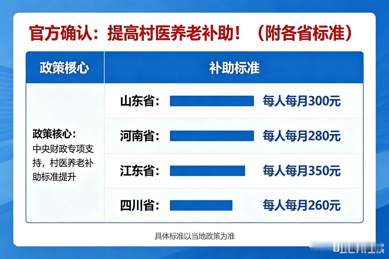 官方确认：提高村医养老补助！（附各省最新标准）
 
国家卫健委正式发文明确，全面