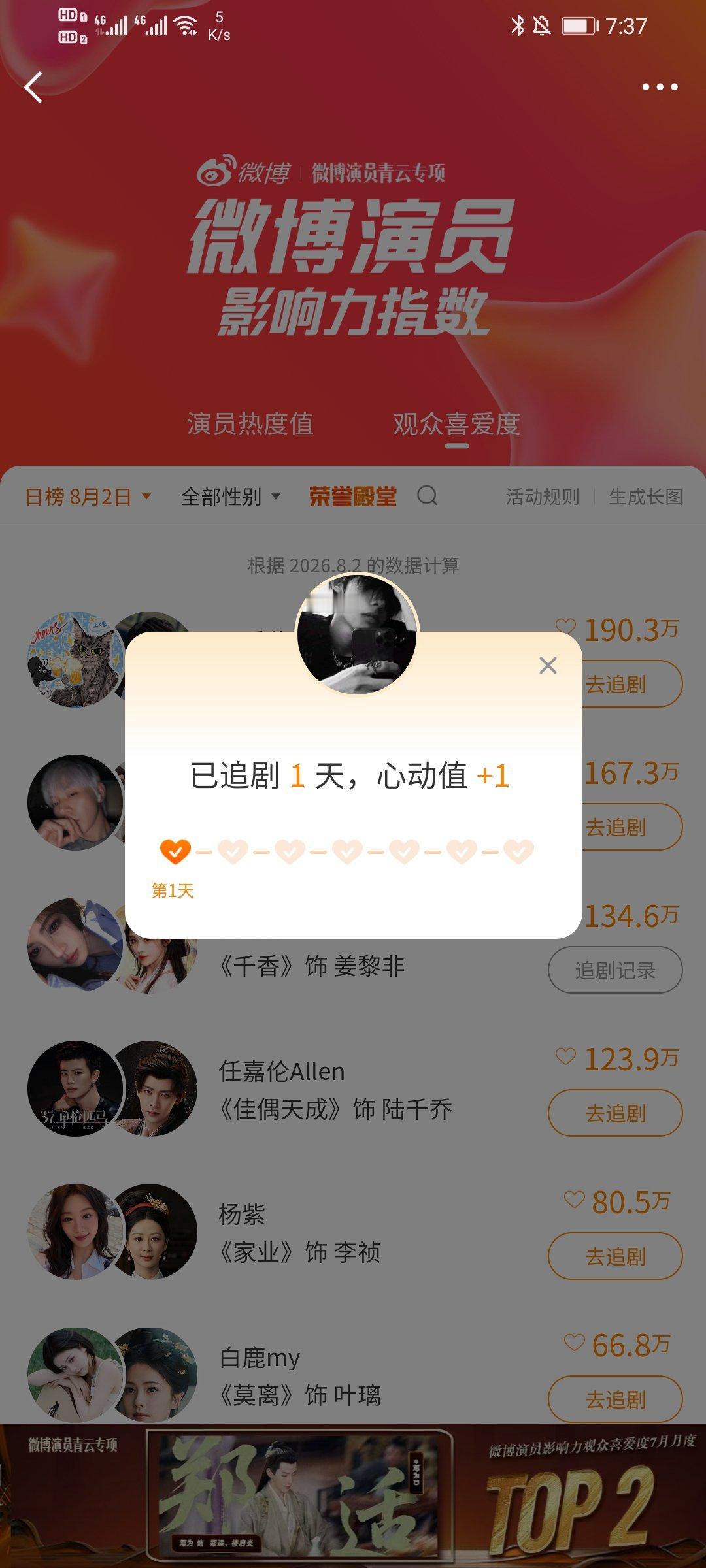 演员影响值Augenstern_星茶彼落