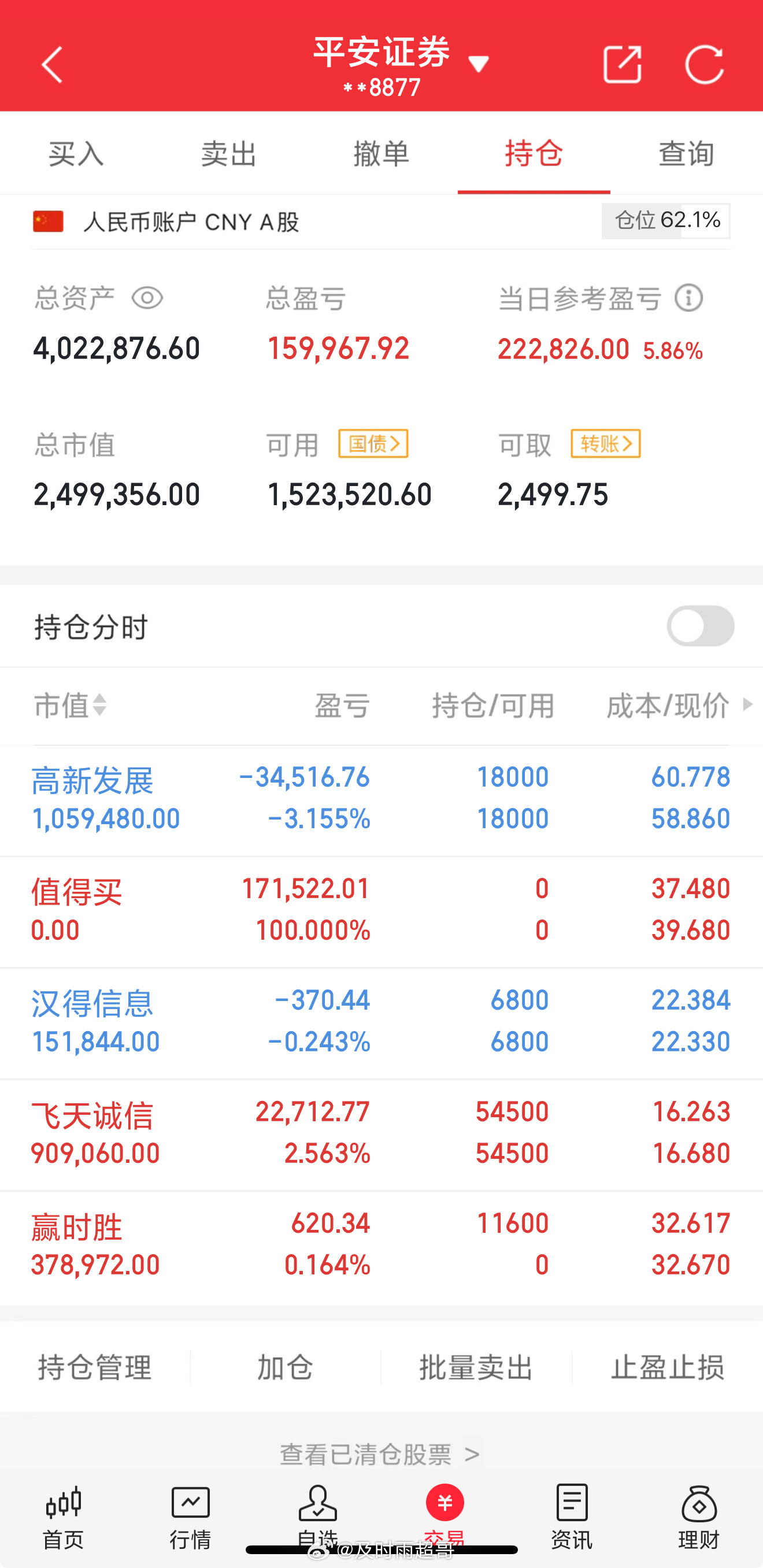 今天是2月21号星期五！超哥（100w）翻倍操作之旅的第181天；持仓变更；昨天