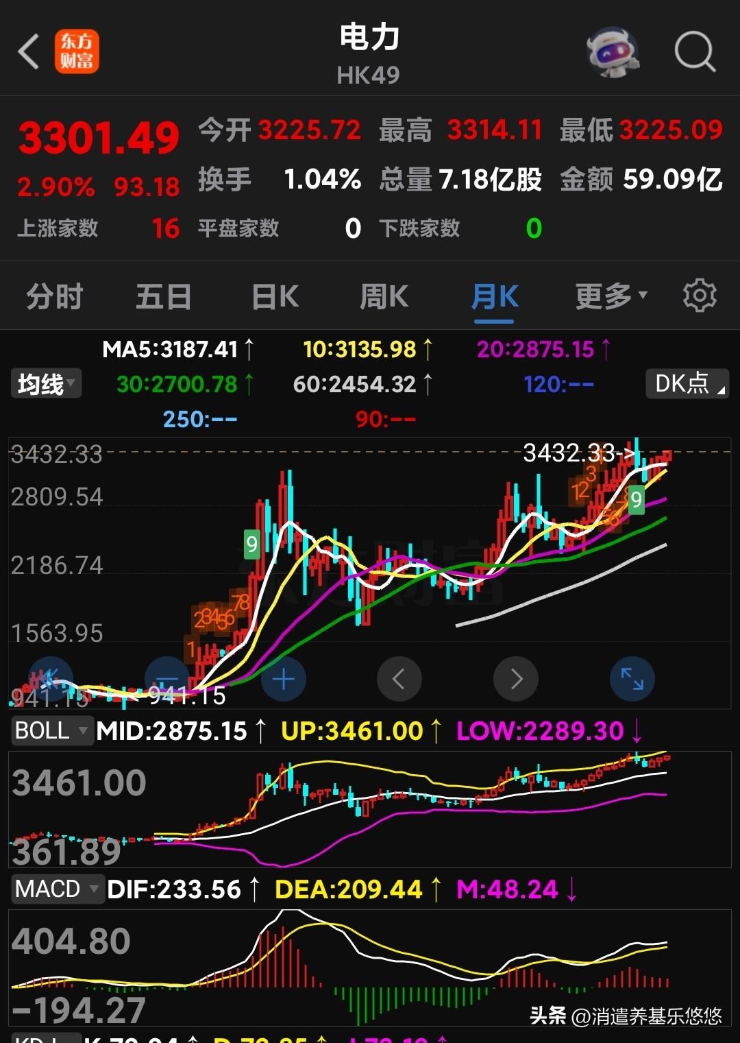 电力板块也是不错的机会
     电力板块不断创出新高，后期强势不改，可重点关注