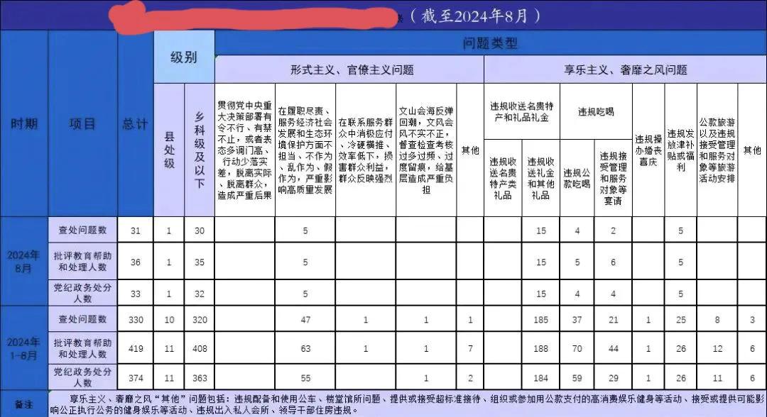 #8月扬州处分33人！#当官就不要想发财，想发财就不要当官！既想当官又想发财，天