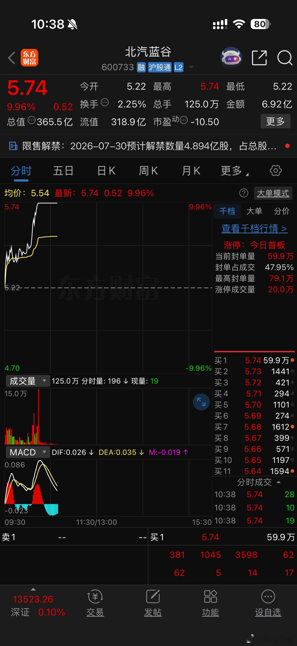 北汽领头带着汽车支棱起来了，有追的吗？下周开始发套