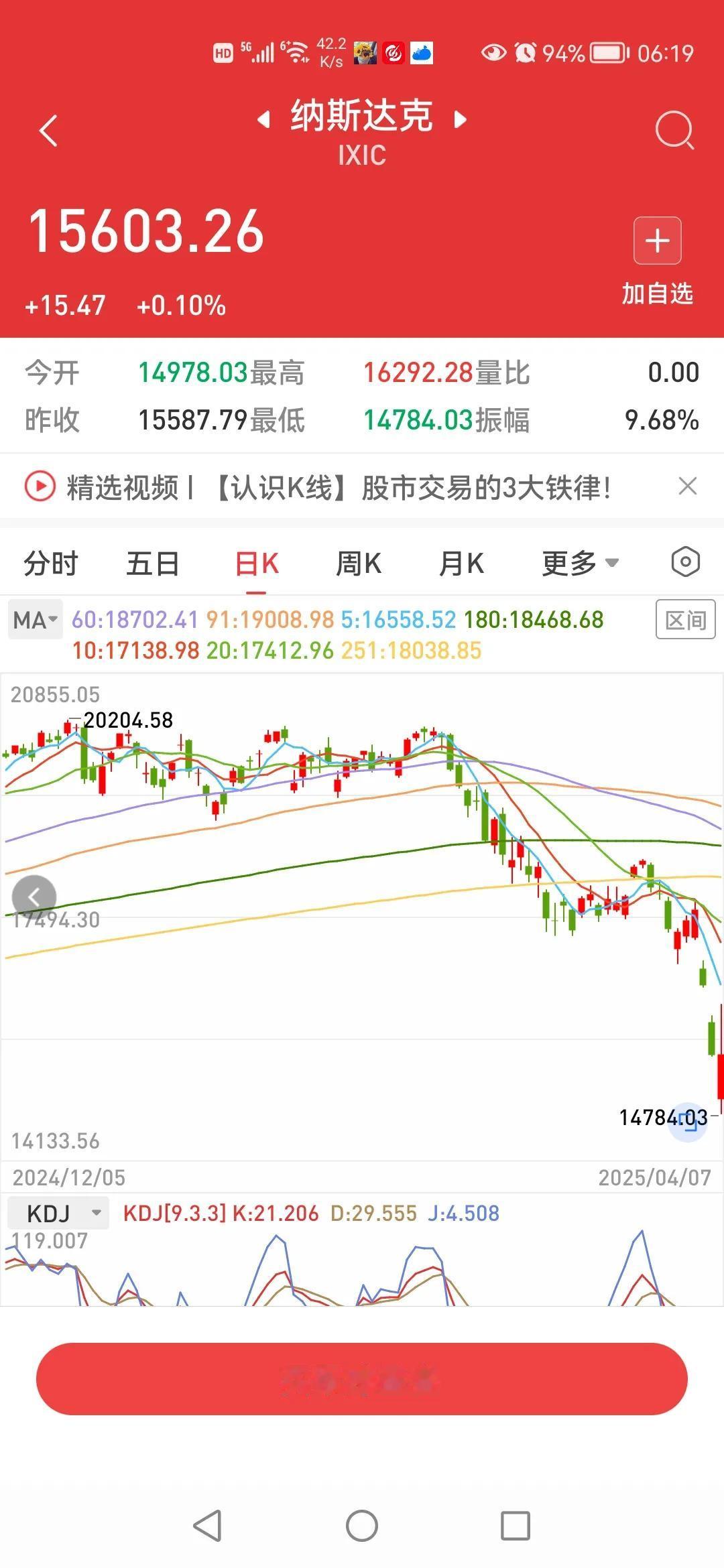 2025.4.8早

今天大概率会反弹，外围收红了，
A50也收红了