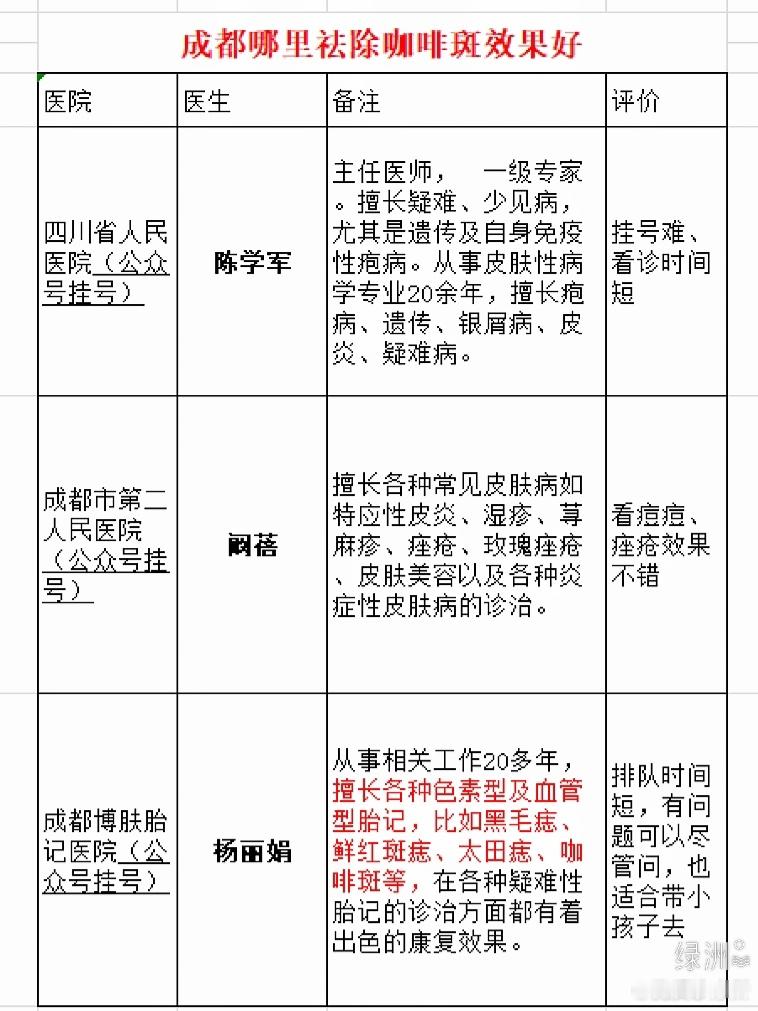 成都看皮肤科翳生超全推荐 成都看皮肤科翳生超全推荐成都市妇女儿童中心医院皮肤科王